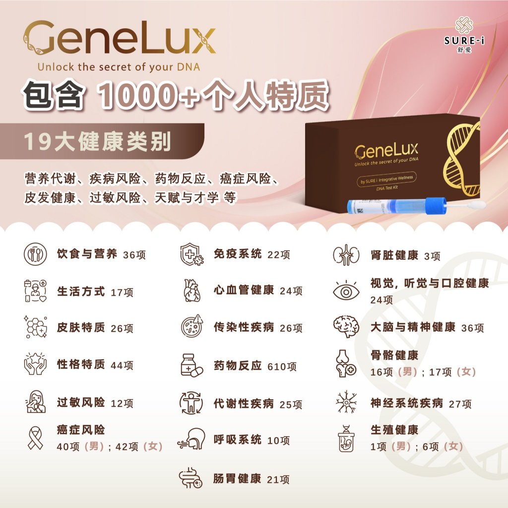 SURE-i｜DNA Test 99.9% Accuracy – Spot Your Genetic Health Risks The Key to Your Health Has Been Written in Your DNA All