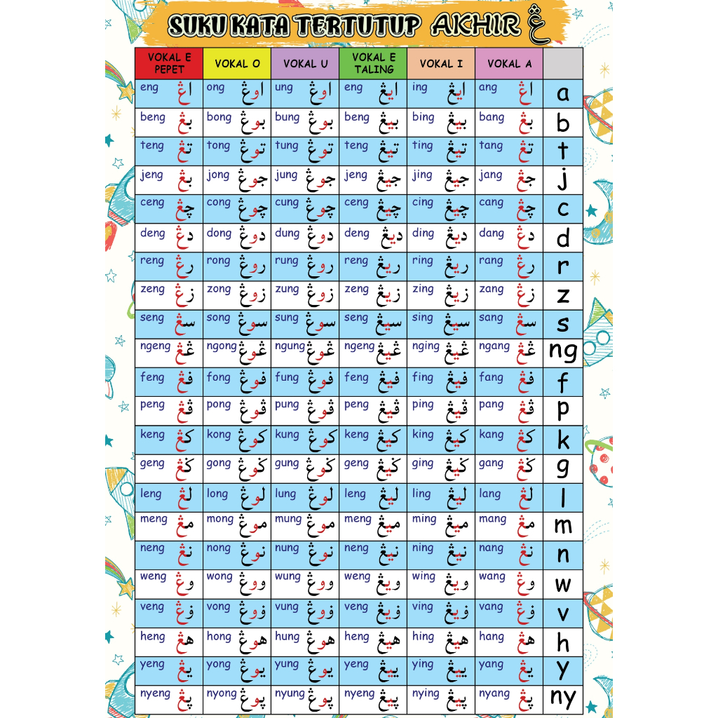 Suku Kata Tertutup Akhir NGA ڠ (PDF / SOFTCOPY FILE /A4) Print Sendiri