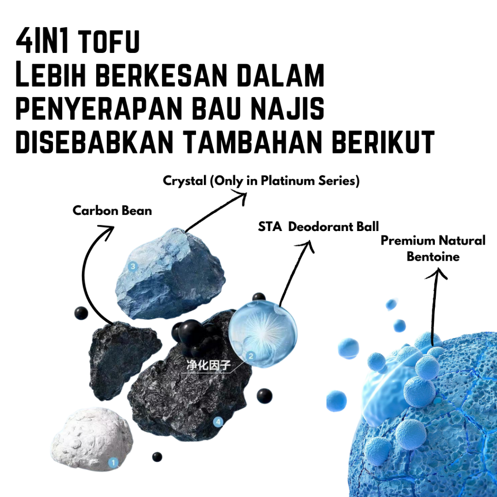 Catto Classic/Premium Cat Litter – Natural Tofu Formula for Effective Odor Control (Multi Scent Available)