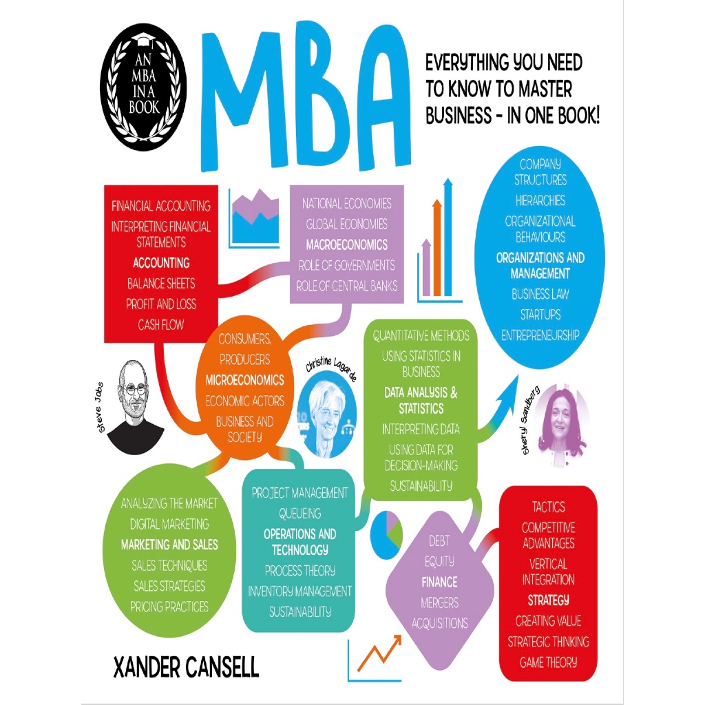 (eBook PDF) An MBA in a Book : Everything You Need to Know to Master Business - in One Book!