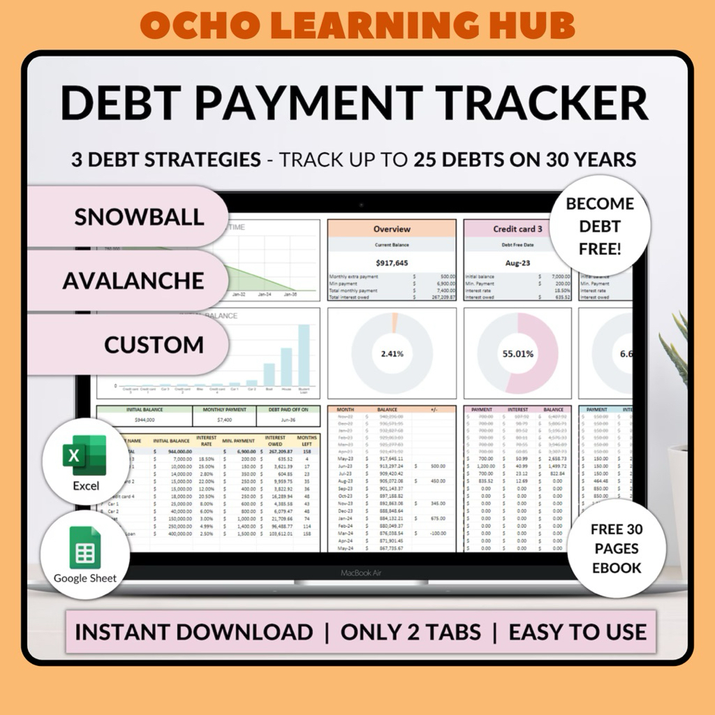 Debt Payment Tracker | Snowball & Avalanche Calculator | Credit Card, Student Loan & Mortgage Payoff