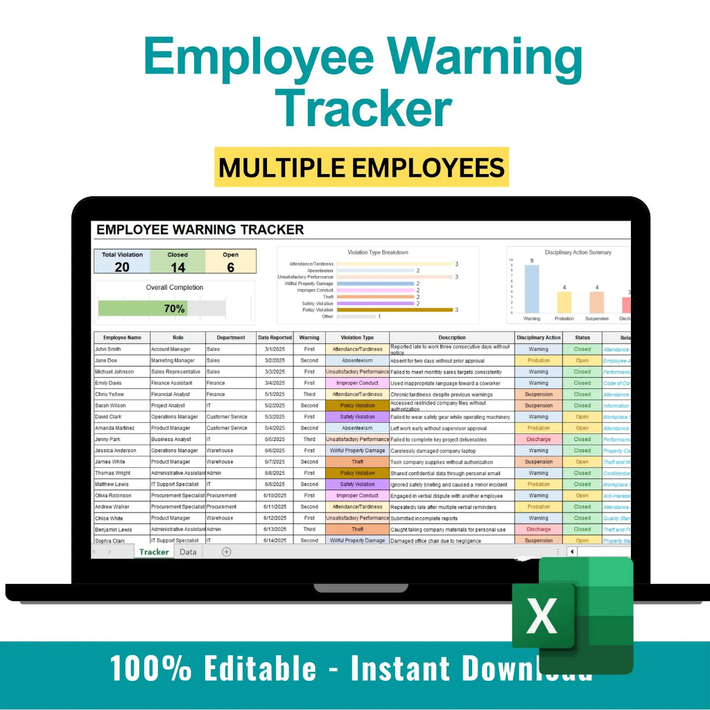 Staff Warning Spreadsheet Tracker Warning System Employee Disciplinary Write up Disciplinary Action HR Tools