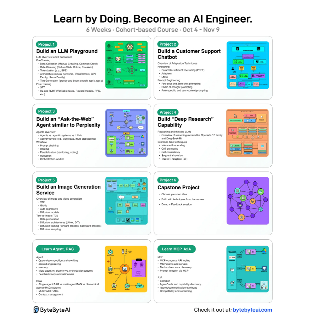 [Ai Video Course]-Bytebyteai – Learn by Doing. Become an AI Engineer | Learn Ai LLM Video Lessons