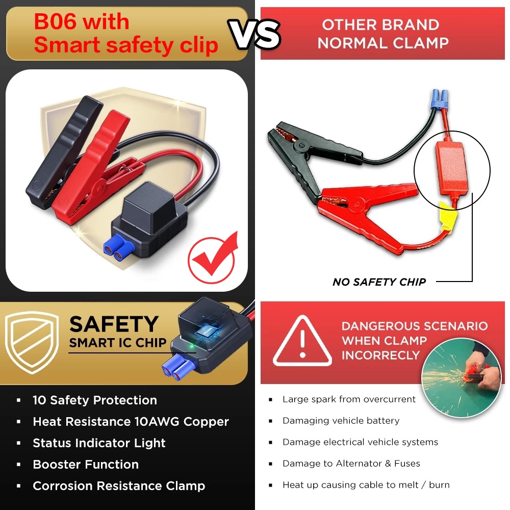 A Year Warranty + Quality Assurance + 30 Day Trial + Top Service + Fast Delivery Car Jumper power Bank 汽车应急电源