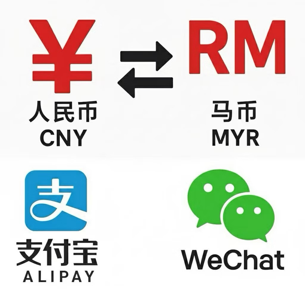 （rm to rmb to rm） money changer 换汇 代充
