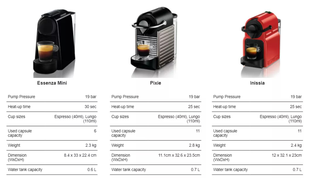 Nespresso Essenza Mini C30 Piano Black Coffee Machine C30MEBKNE2
