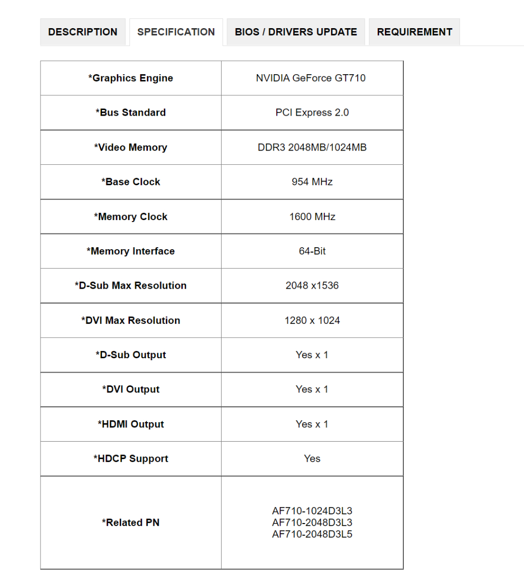 AFOX GT 710 (2GB/1GB) (64Bit) - Geforce 700 Series - AFOX