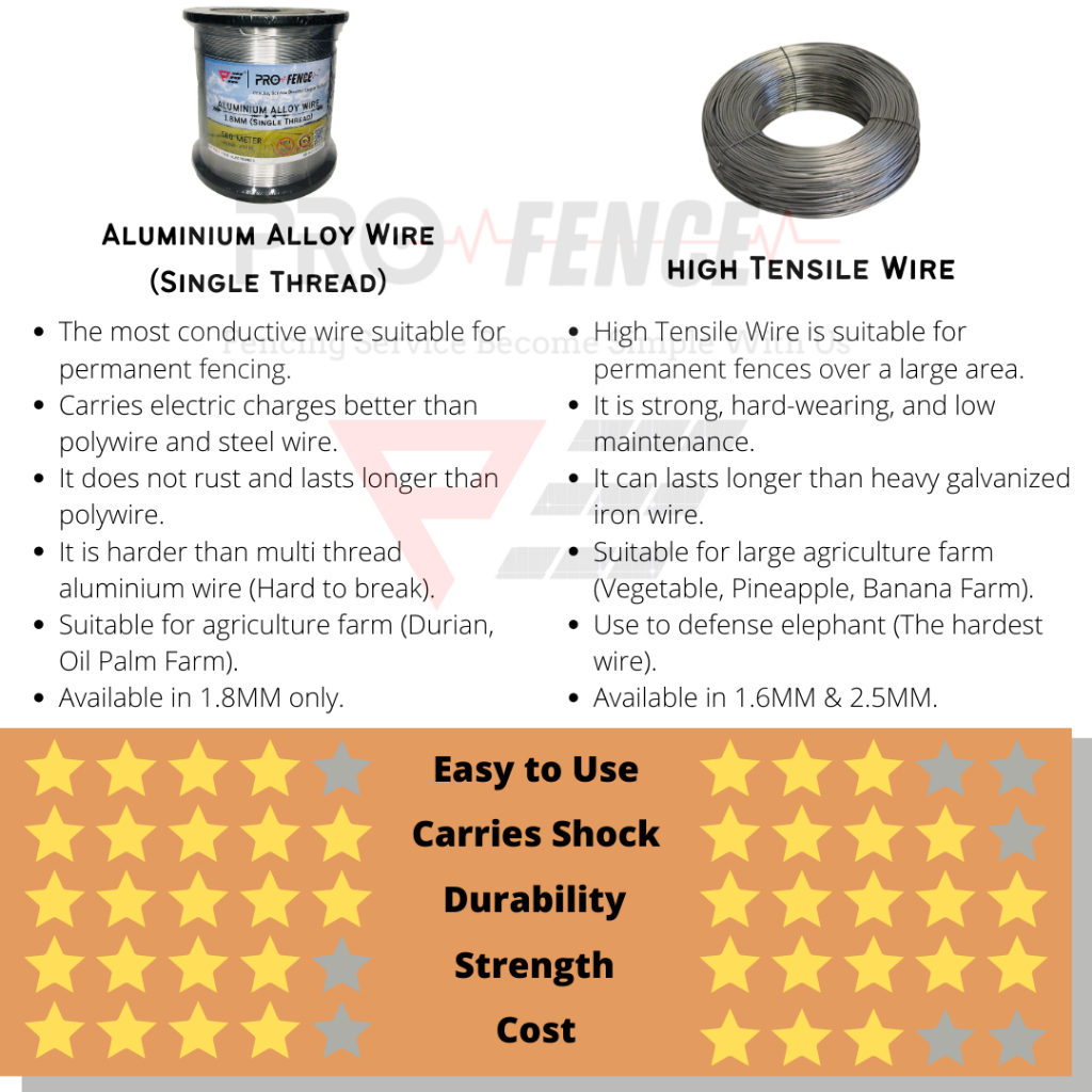 ProFence Polywire 2.0MM 2.3MM 3.0MM 500Meter Electric Fence Wire Poly Wire PoliWire Wayar Tali Pagar Elektrik Kebun