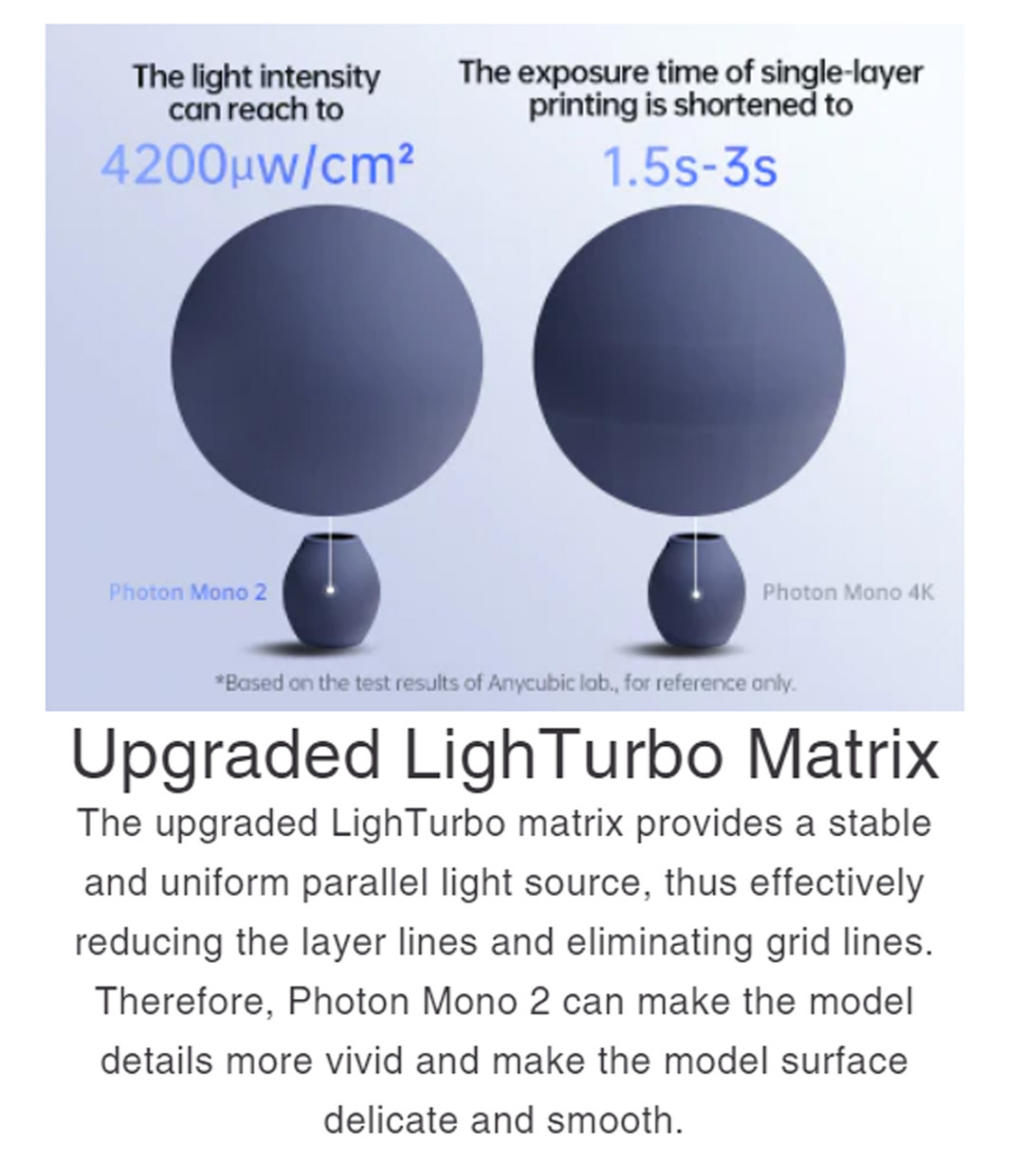 Anycubic photon mono 2 4k+ resolution anti-aliasing adjustable uv cooling lcd resin 3d printer 4k