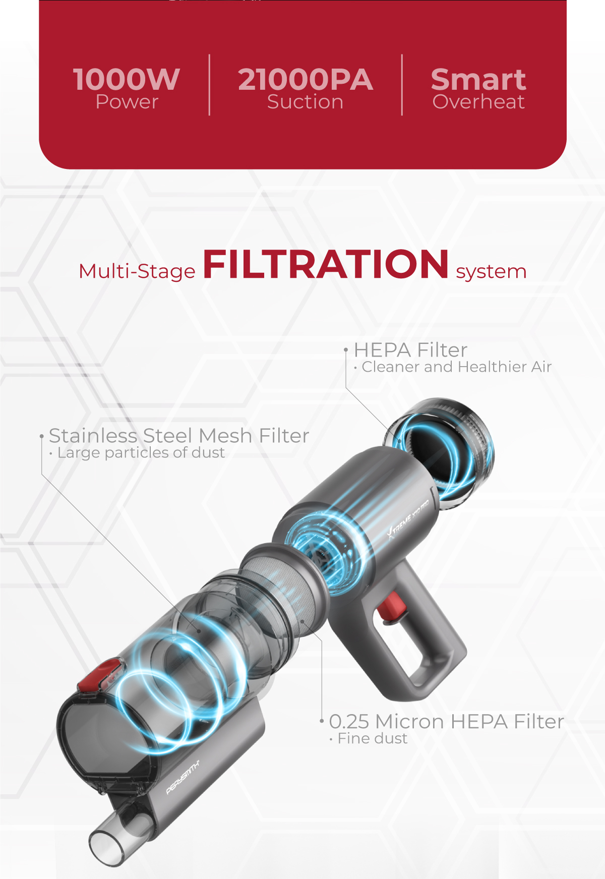 PerySmith Handheld Vacuum Cleaner Xtreme Series X10 Pro (1000W) PGMall