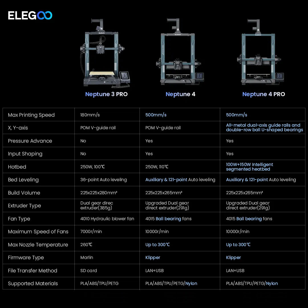 Elegoo neptune 4 / neptune 4 pro 3d printer, 500mm/s high-speed fast fdm printer with klipper firmware
