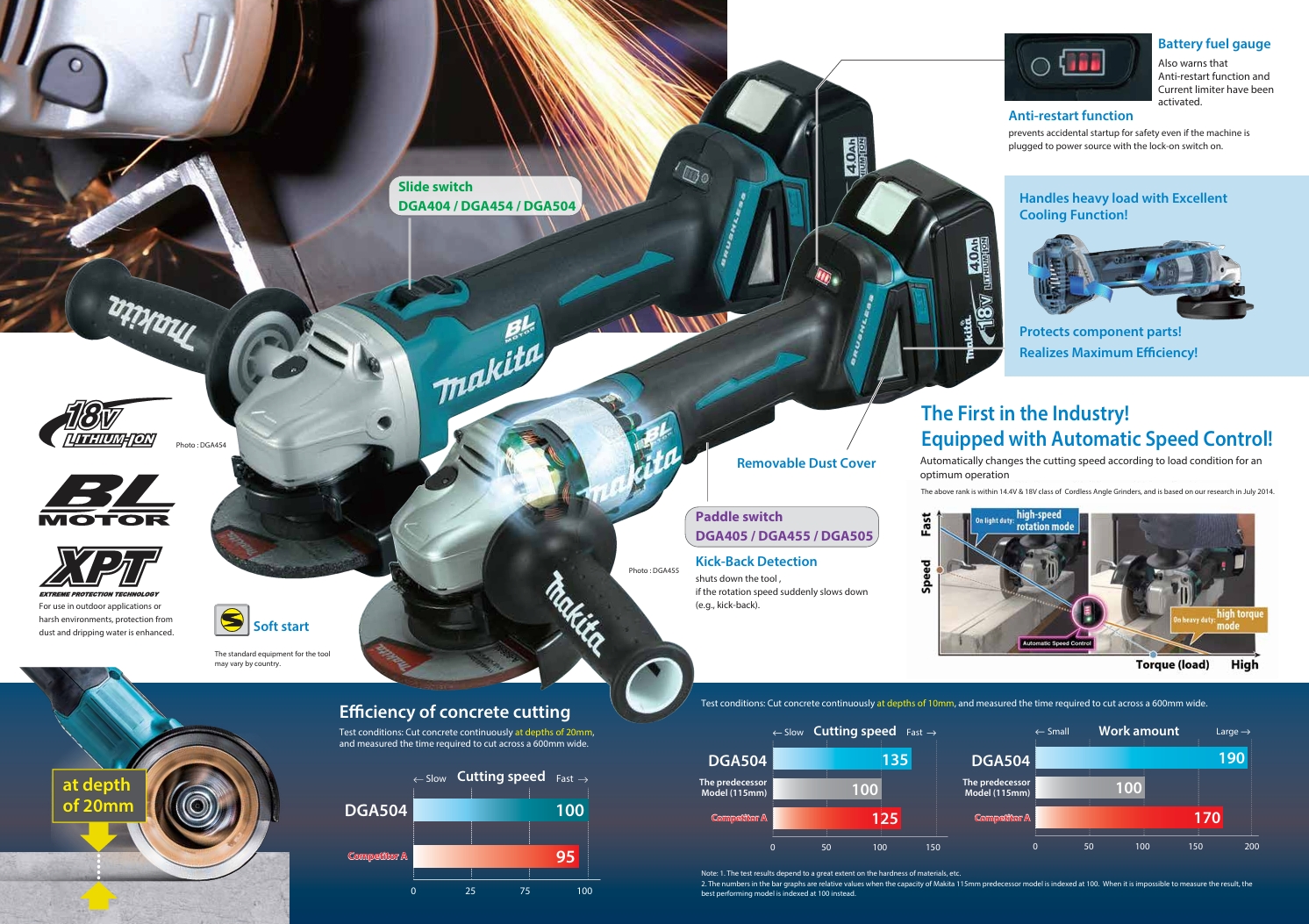 MAKITA DGA404RFE/ DGA404RTE/ DGA404Z 100 Mm (4