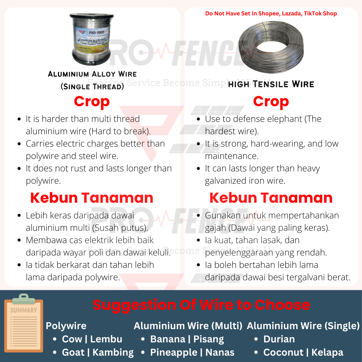 Pro Fence P20 Set Polywire for 0.5-7 Acre Electric Fence Set Pagar Elektrik Set Solar Profence Fence Energizer Ibu Pagar