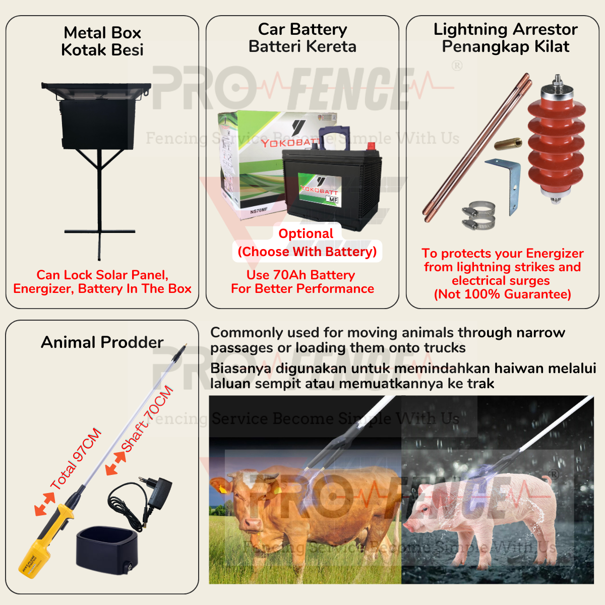 Pro Fence P20 Set Polywire for 0.5-7 Acre Electric Fence Set Pagar Elektrik Set Solar Profence Fence Energizer Ibu Pagar