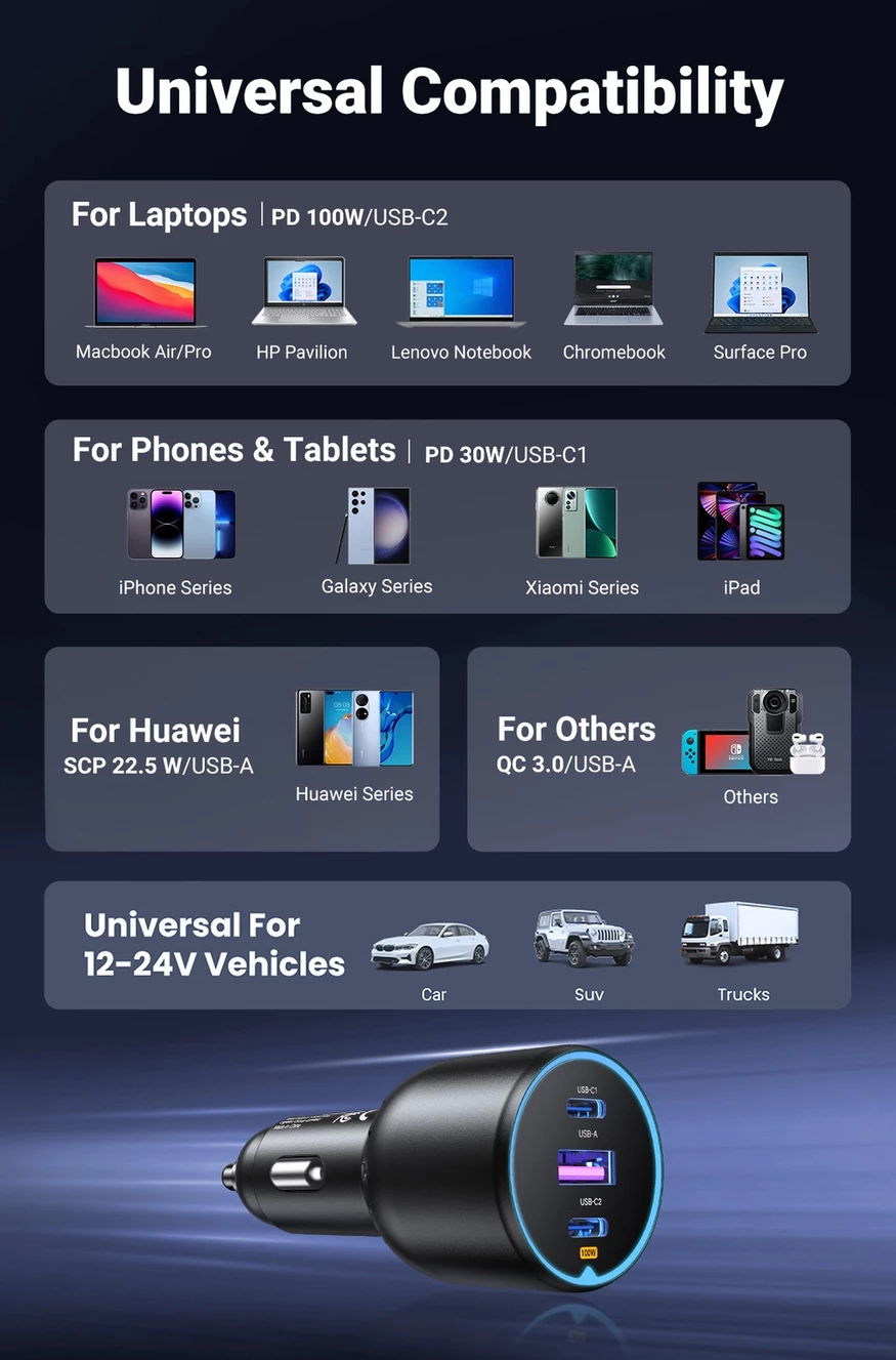 UGREEN 130W USB C Car Charger 3-Port PD 100W PD3.0/QC4.0/PPS 100W - View #9