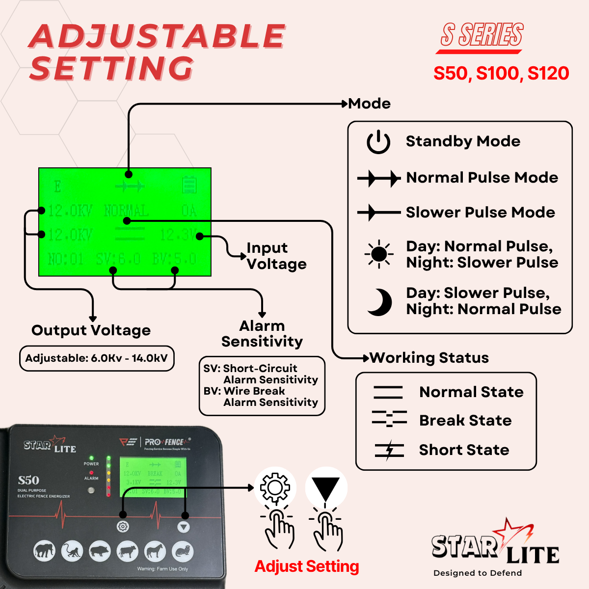 StarLite Energizer S50 S100 S120 5Joule 10Joule 12Joule Electric Fence Pagar Elektrik Pagar Kebun Solar Mengawal Monyet