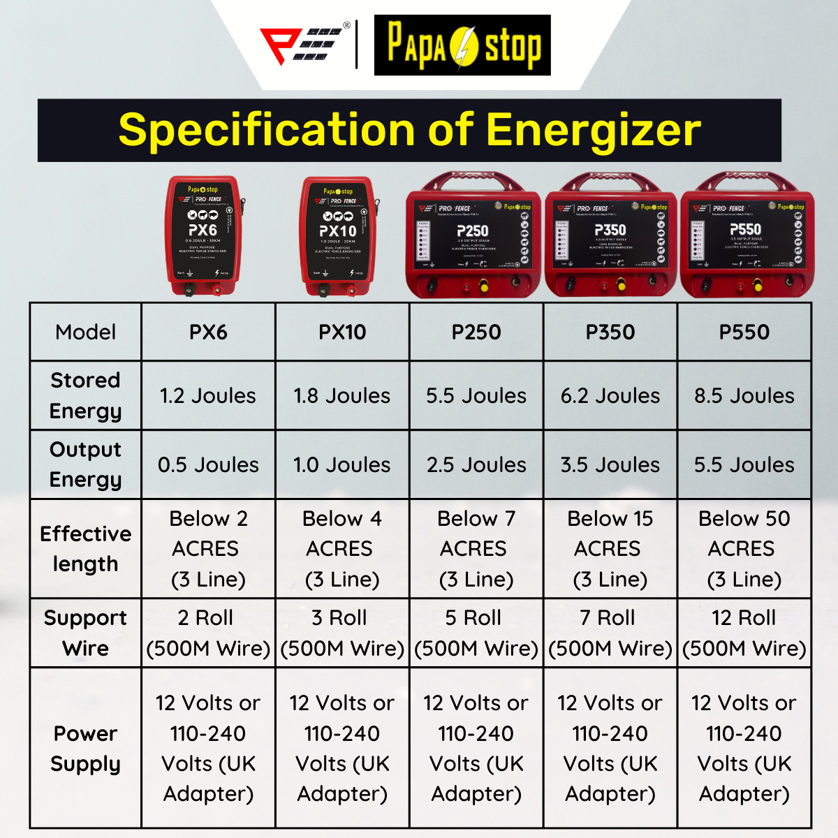 ProFence PapaStop Energizer PX6 PS10 SOLAR 0050 Electric Fence Pagar Elektrik Pagar Kebun Solar Mengawal Babi Hutan