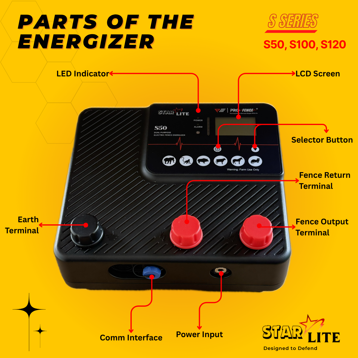 StarLite Alarm Energizer S50 S100 S120 5Joule 10Joule 12Joule Electric Fence Pagar Elektrik Pagar Kebun Solar