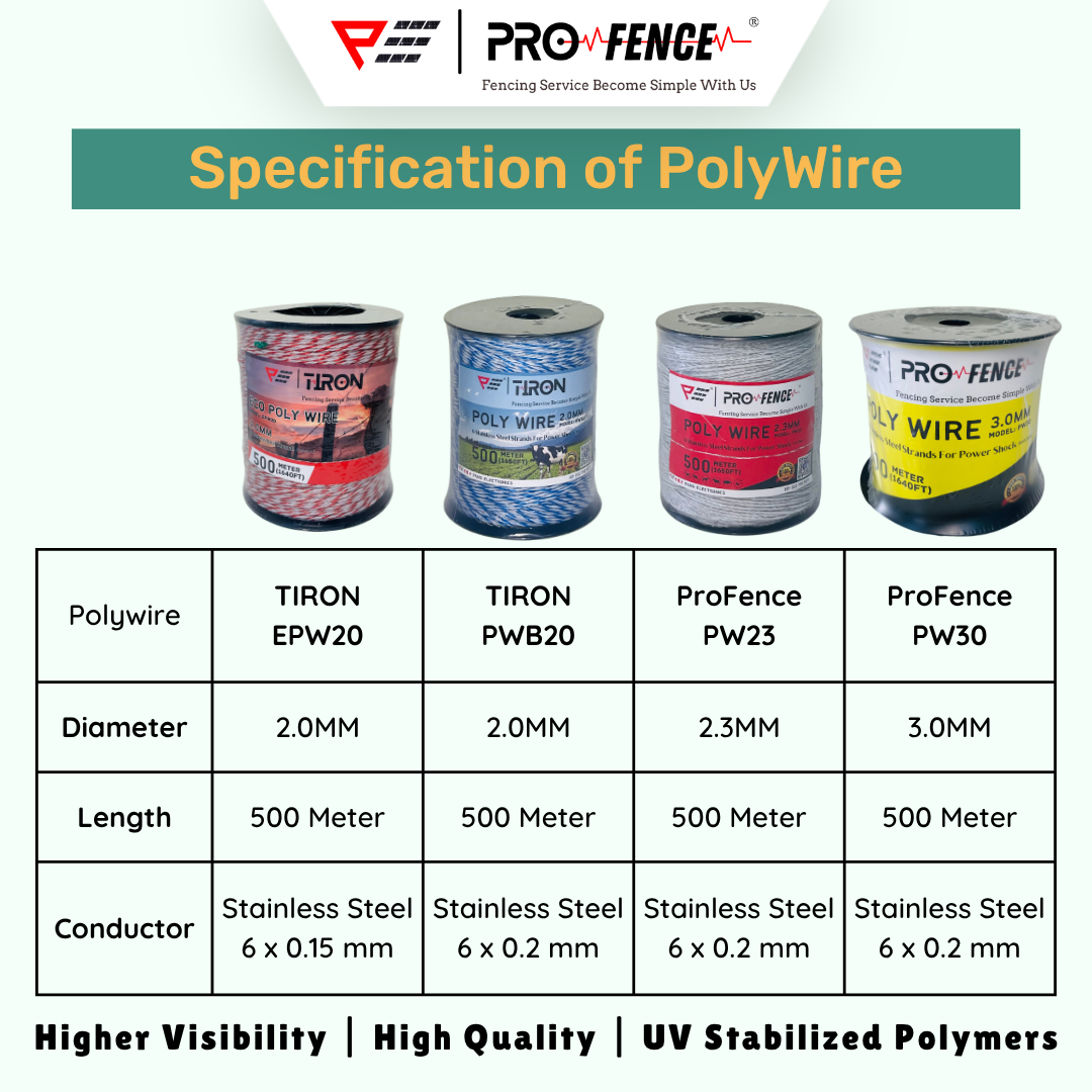 Tiron Polywire EPW20 2.0MM 500Meter Electric Fence Wire Red White Poly Wire Polyrope Wayar Pagar Elektrik Pagar Electric
