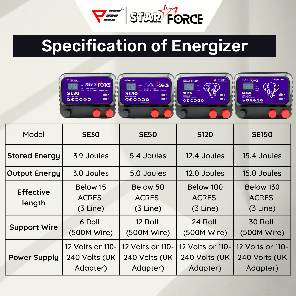 (Defense Elephant) StarForce SE150 Energizer (15.0 Joule Power) Electric Fence Pagar Elektrik Pagar Kebun Solar