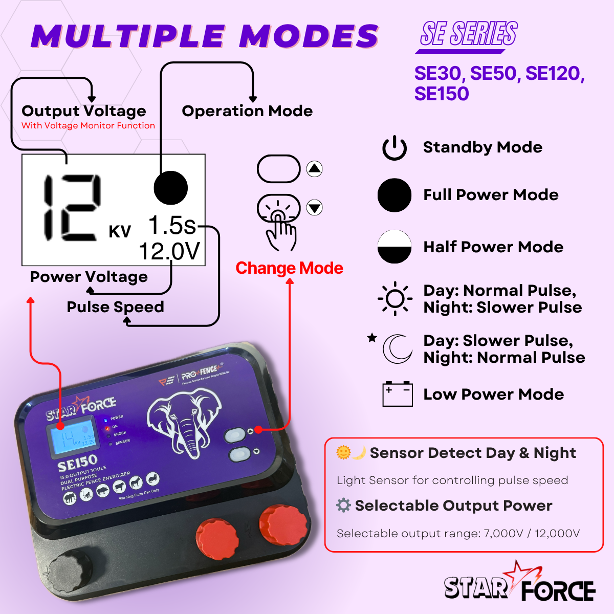 (Defense Elephant) StarForce SE150 Energizer (15.0 Joule Power) Electric Fence Pagar Elektrik Pagar Kebun Solar