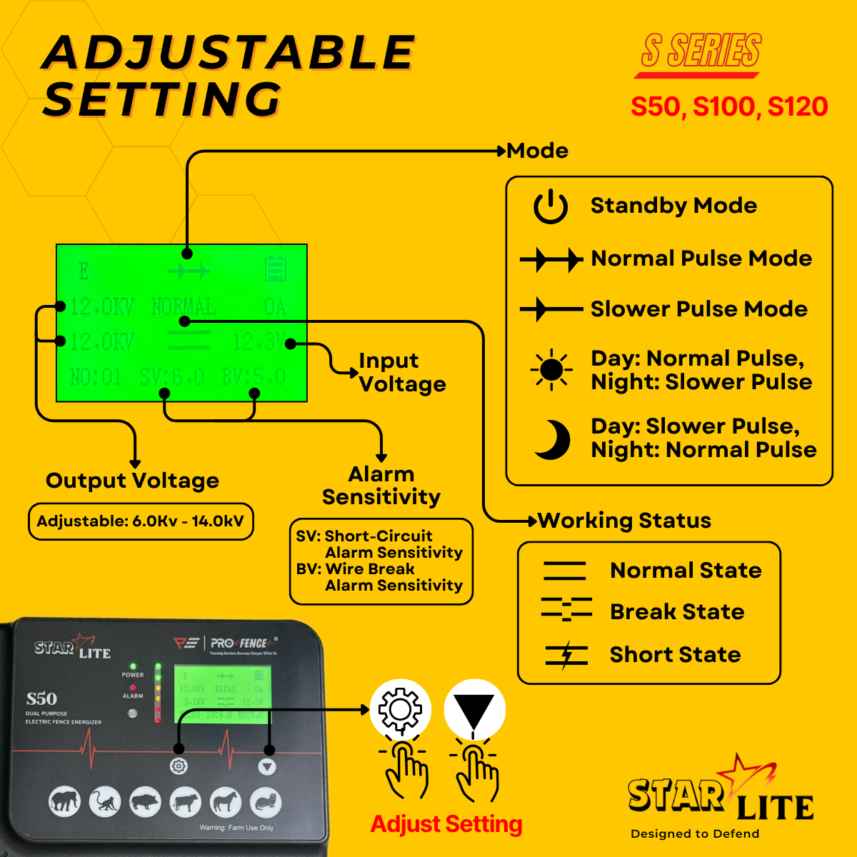 StarLite Alarm Energizer S50 S100 S120 5Joule 10Joule 12Joule Electric Fence Pagar Elektrik Pagar Kebun Solar