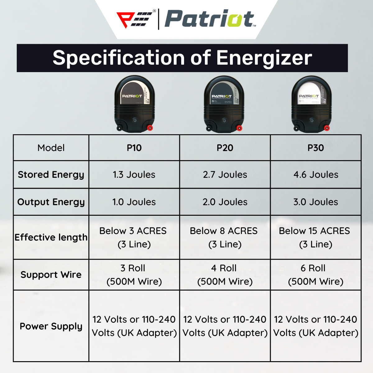 Patriot P10 P20 P30 Energizer Electric Fence Pagar Elektrik Pagar Kebun Solar Mengawal Babi Hutan Monyet