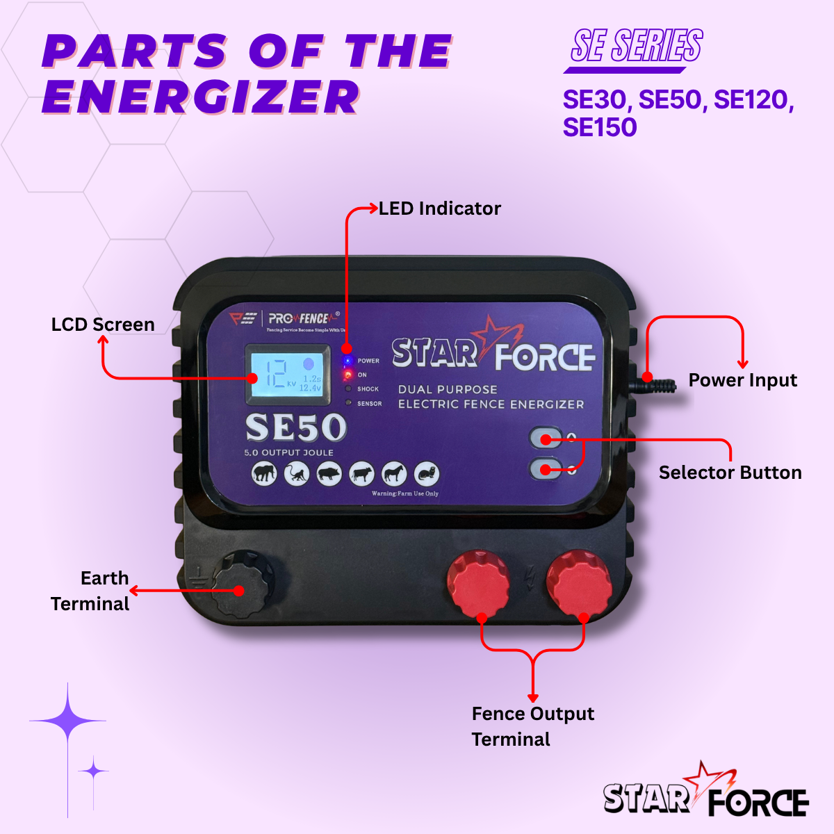 (Defense Elephant) StarForce SE150 Energizer (15.0 Joule Power) Electric Fence Pagar Elektrik Pagar Kebun Solar