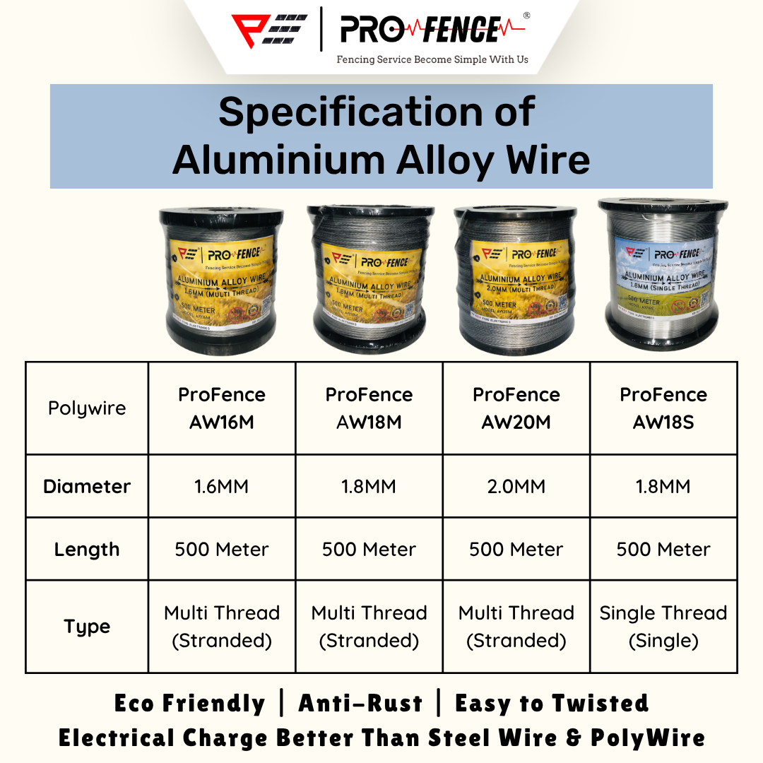 ProFence Aluminium Alloy Wire Electric Fence Wire Aluminium Wire Wayar Tali Pagar Elektrik Pagar Electric