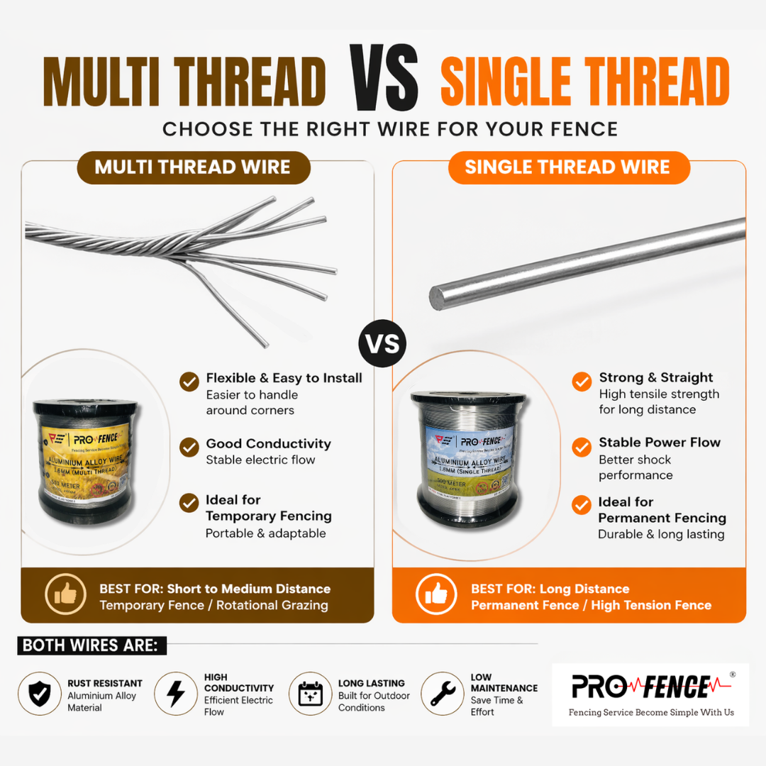 Pro Fence Electric Fence Aluminium Wire 2.0MM Multi Thread 500M Pagar Elektrik Wayar Anti Karat Heavy Duty Kebun