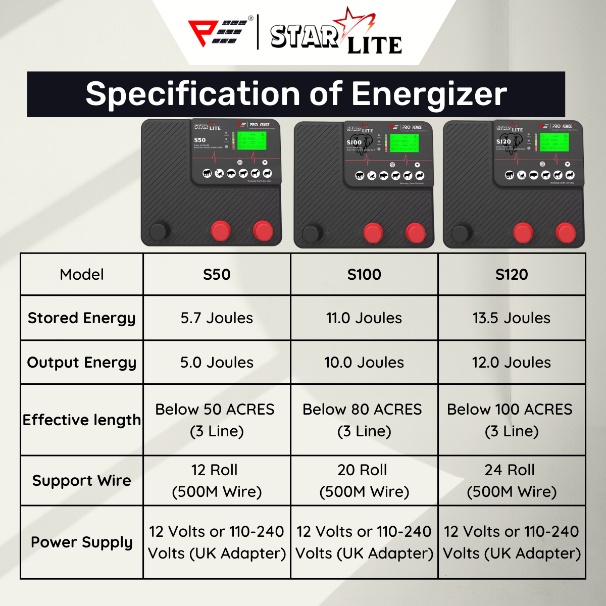 StarLite Alarm Energizer S50 S100 S120 5Joule 10Joule 12Joule Electric Fence Pagar Elektrik Pagar Kebun Solar