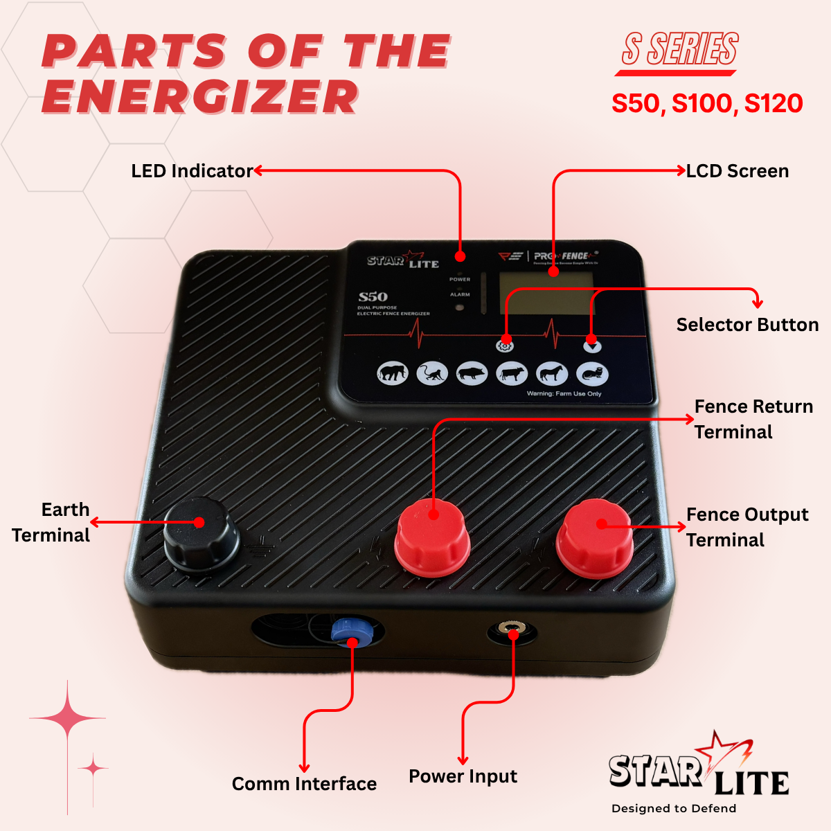 StarLite Energizer S50 S100 S120 5Joule 10Joule 12Joule Electric Fence Pagar Elektrik Pagar Kebun Solar Mengawal Monyet