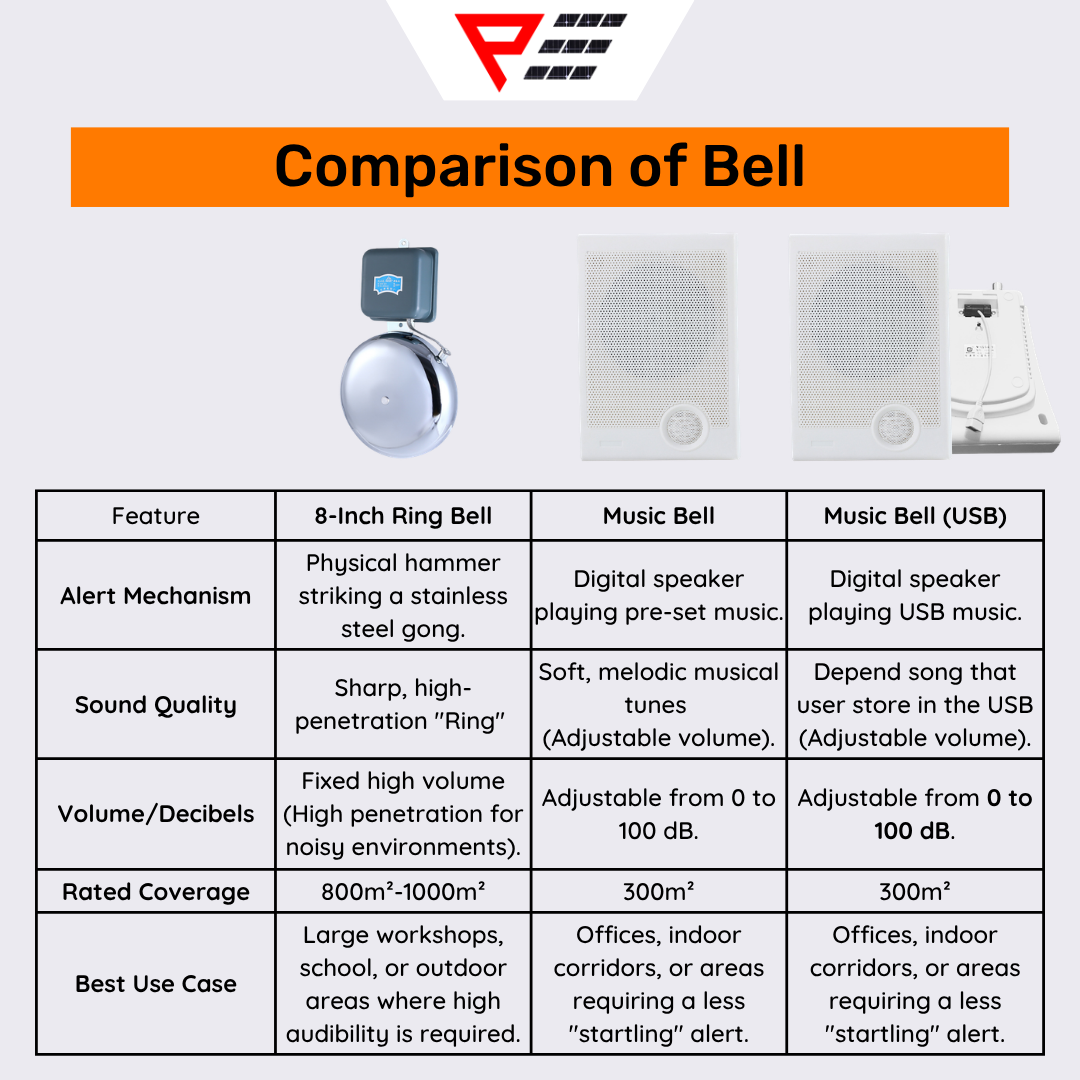 KG3022D Automatic Microcomputer Ringing Bells Timer Factory Bell School Bell 1-59 Sec Ringing Bell Stainless Steel Bell