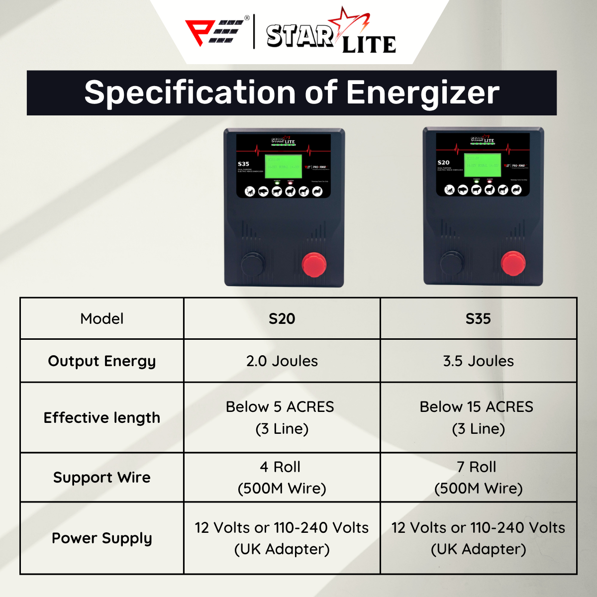 StarLite Energizer S20 S35 2Joule 3.5Joule Electric Fence Built In Buzzer Alarm Pagar Elektrik Anti Monyet Pagar Kebun