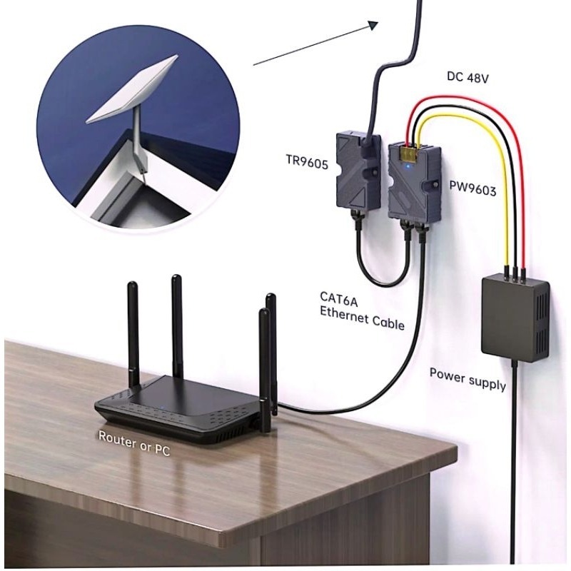 (EDUP BRAND) Starlink Converter Ethernet Adapter Solar Poe Ejector Dishy Cable to RJ45 and 12v 150W