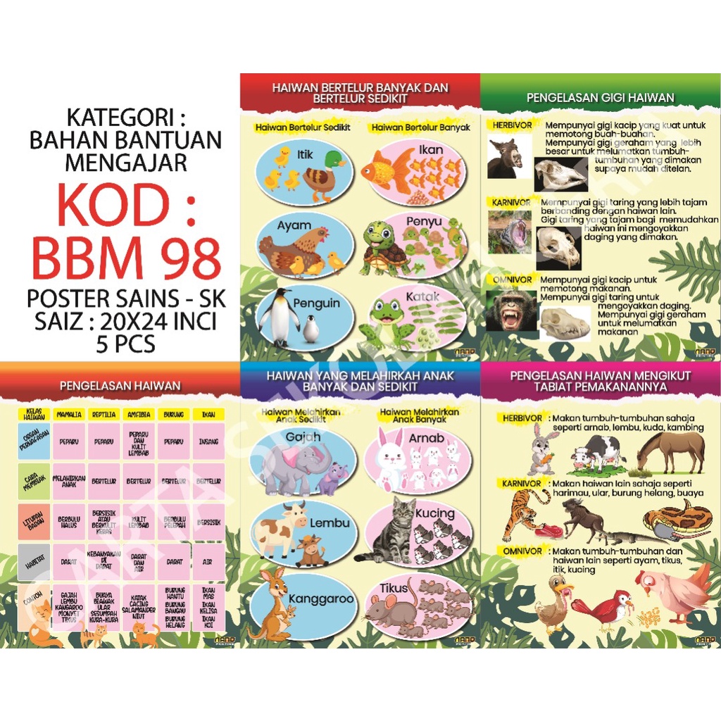 (BBM98) 5pcs Poster Sudut Sains SK - Pengelasan Haiwan | Shopee Malaysia