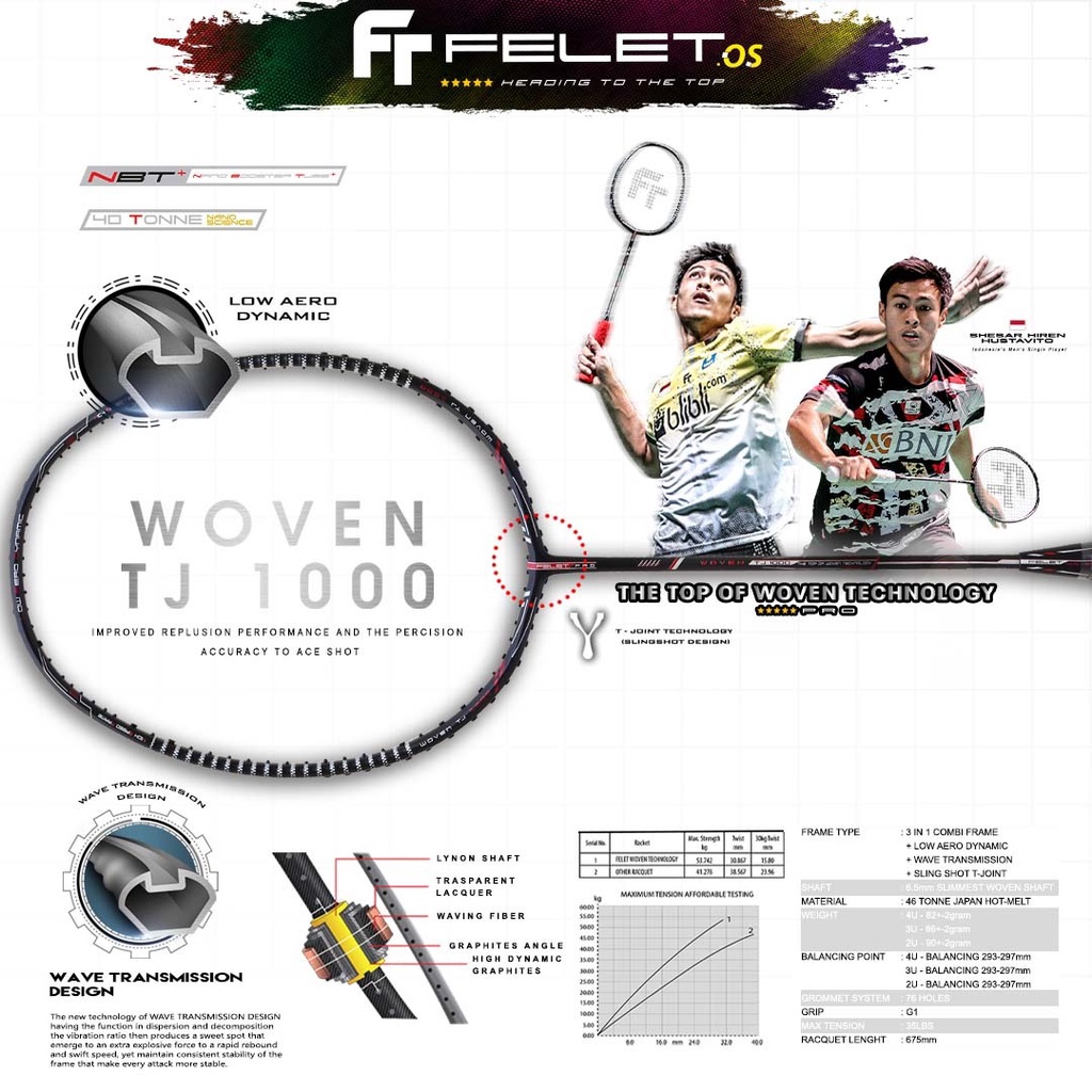 FELET Badminton Racquet WOVEN TJ 1000 3U/4U MAX TENSION 35LBS Shopee
