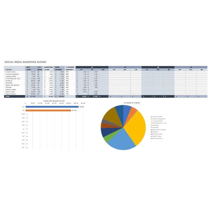 [#40] Social Media Marketing Budget Excel Template / Templat Excel Belanjawan Pemasaran Media Sosial