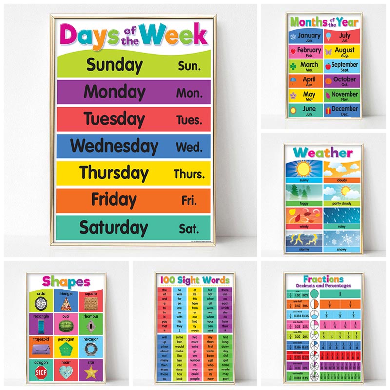 Education Poster Nursery Children Learning Canvas Painting Math English Prints Wall Decor