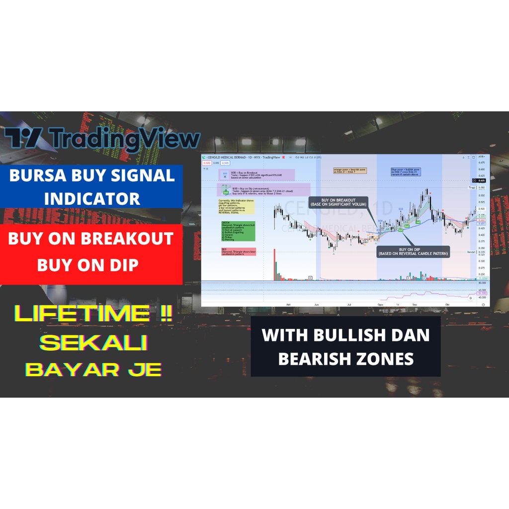 [LIFETIME/SEKALI BAYAR] BURSA SAHAM BUY SIGNAL TRADINGVIEW INDICATOR - UPGRADE VERSION