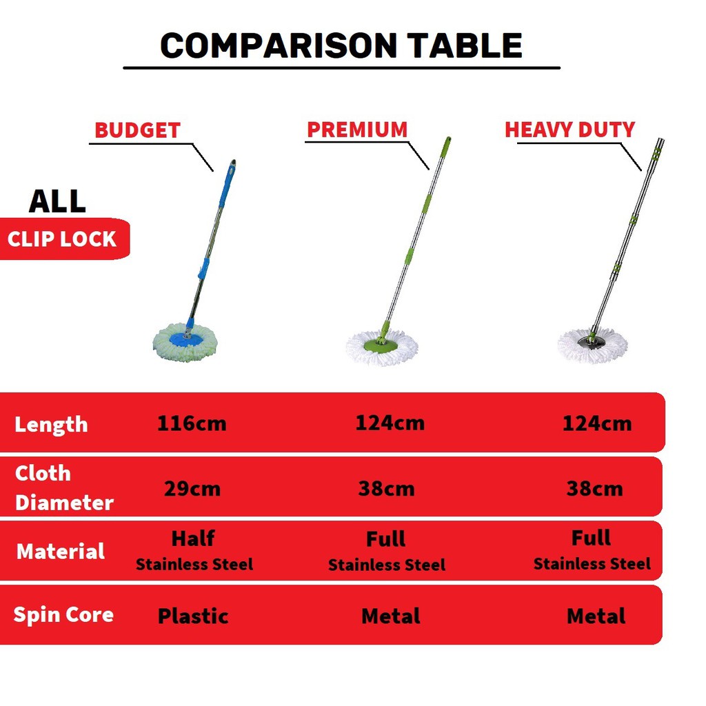 Reliable Must EcoMop Spin Mop Handle Spare Part Replacement Lantai Spinner Accessories - Image 2