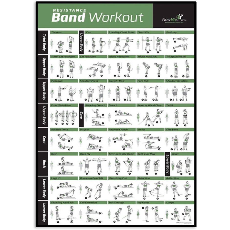 Resistance Band Workout Posters Gym Bodybuilding Inspirational Canvas Wall Art Boy Bedroom Decor Body Muscle Exercise Fitness Chart Wall Pictures Wall...