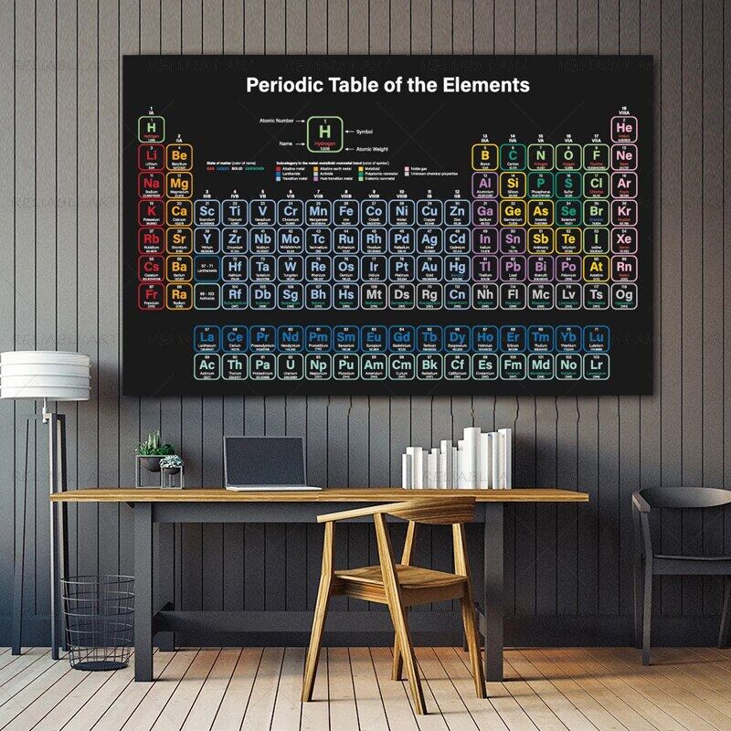 Paint Painting Lab Decoration Picture Elements Periodic Table Chemical Student Poster Scientific Wall Art Canvas Print