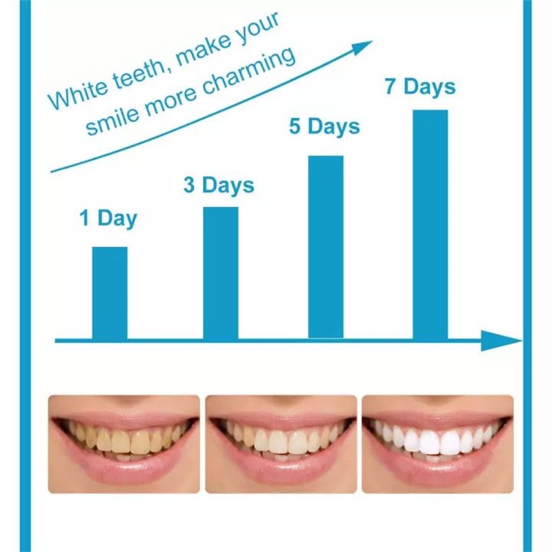 Niacinamide Whitening Toothpaste Teeth Whitening Whitening Toothpaste Teeth White Niacinamide Toothpaste Fresh Breath