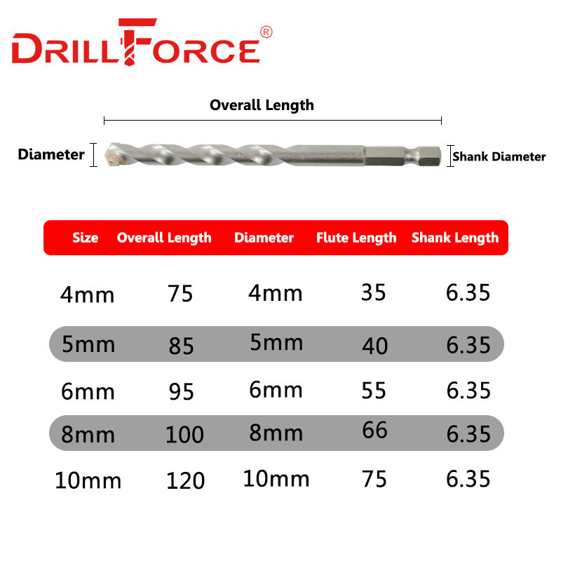 DIY Build Drillforce 4/5/6/8/10mm YG8 Tip Masonry Drill Bits Set Tungsten Carbide Tipped Concrete Brick Stone Drillin... - Image 3