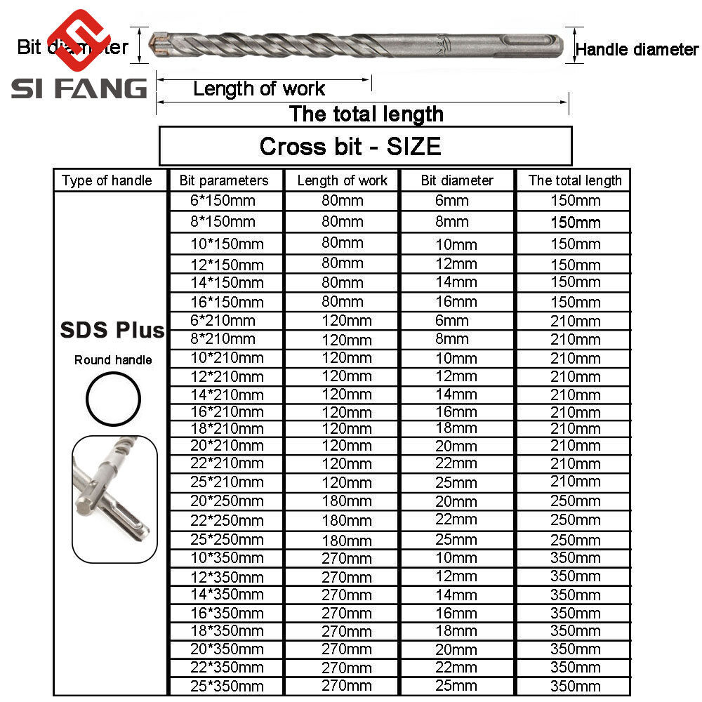 Heavy Professional SI FANG 210mm Electric Hammer Drill Bits Wall Hole 6/8/10/12/14/16/18/20/22/25mm Cross Type Tungst... - Image 2