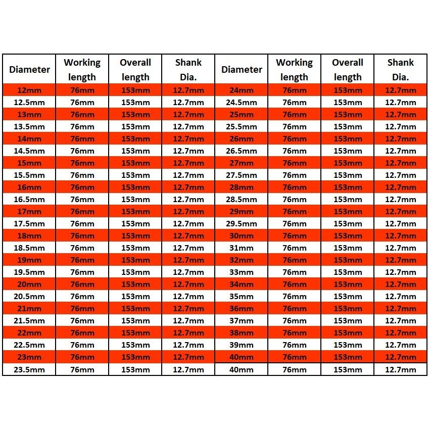 DIY Heavy M35 Reduced Shank 1PC 12mm-23.5mm Drill Bits 1/2" inch Dia HSS Cobalt 5% Bit Stainless Steel Metal Wood (12... - Image 5