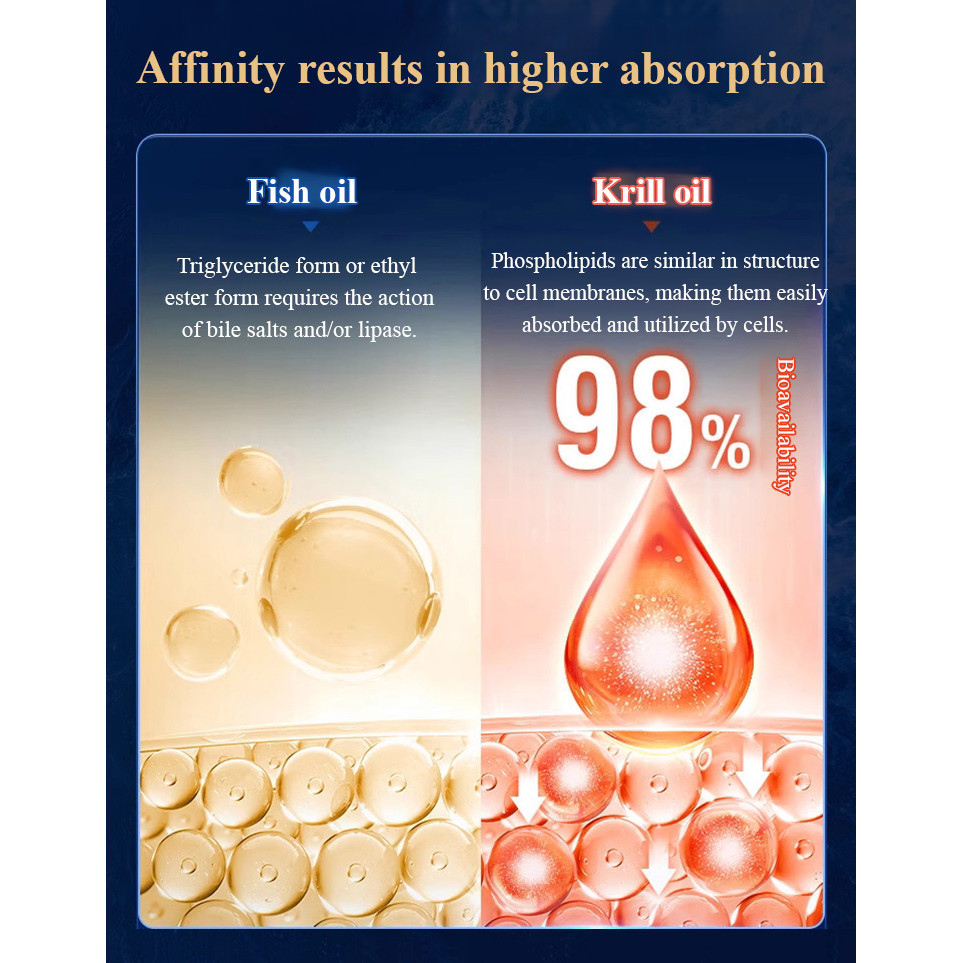 【Smooth and Worry-free】Norwegian HALAL Antarctic Krill Oil gel candy antartic krill fish oil astaxanthin supplement orig