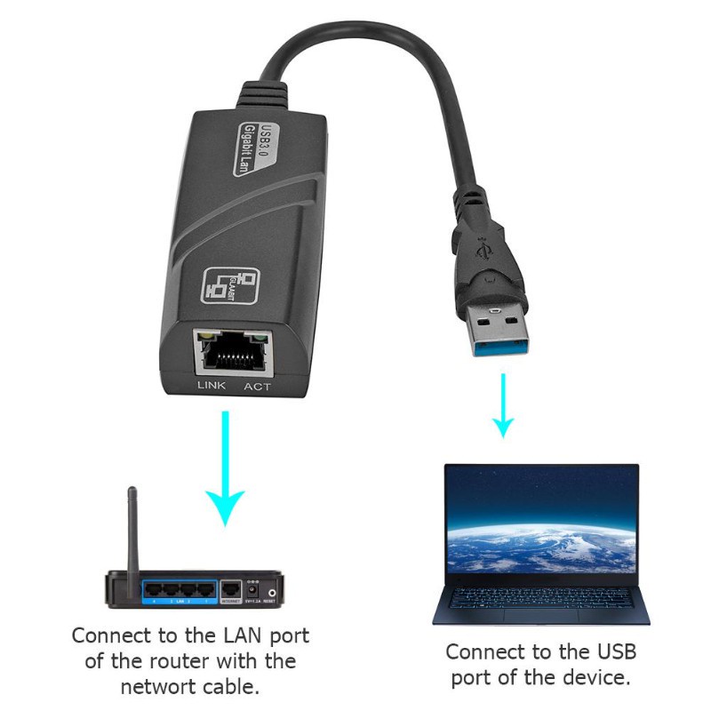 Have Durable Usb 3.0 10/100/1000 Mbps Gigabit Rj45 Ethernet Lan Networ Quality Purpose - Image 3