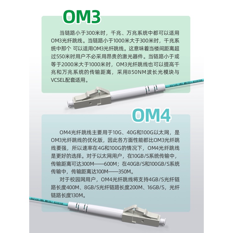 Durable Essential om3 lc-lc multimode fiber optic patch cord high-speed data transfer 3m/5m/10m/15m/30m lc st/fc/sc c... - Image 3